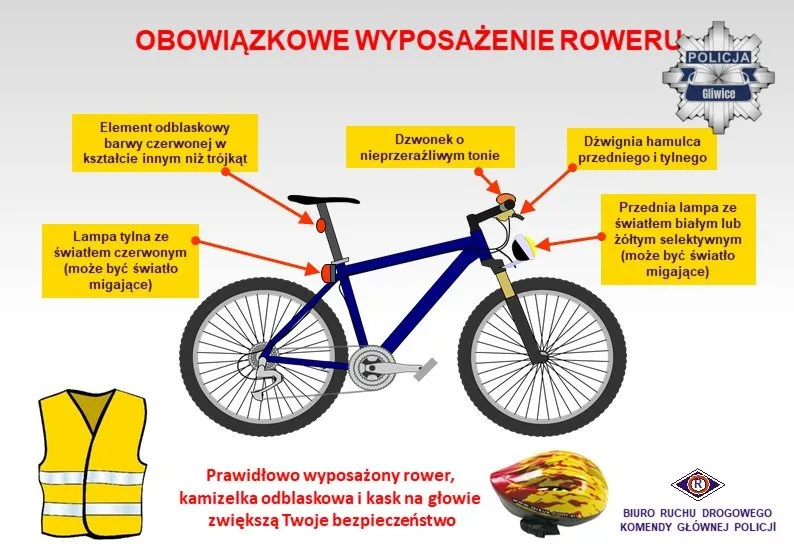 Bezpieczeństwo rowerzystów: obowiązki w ruchu i wymagane wyposażenie
